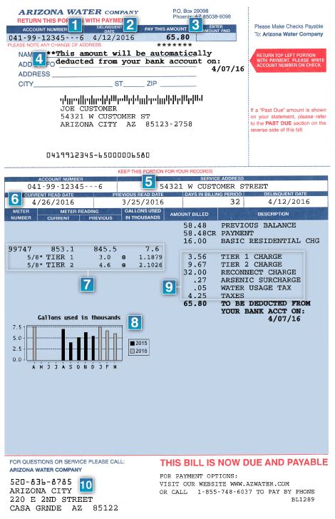 surprise az water bill|Utility Companies .